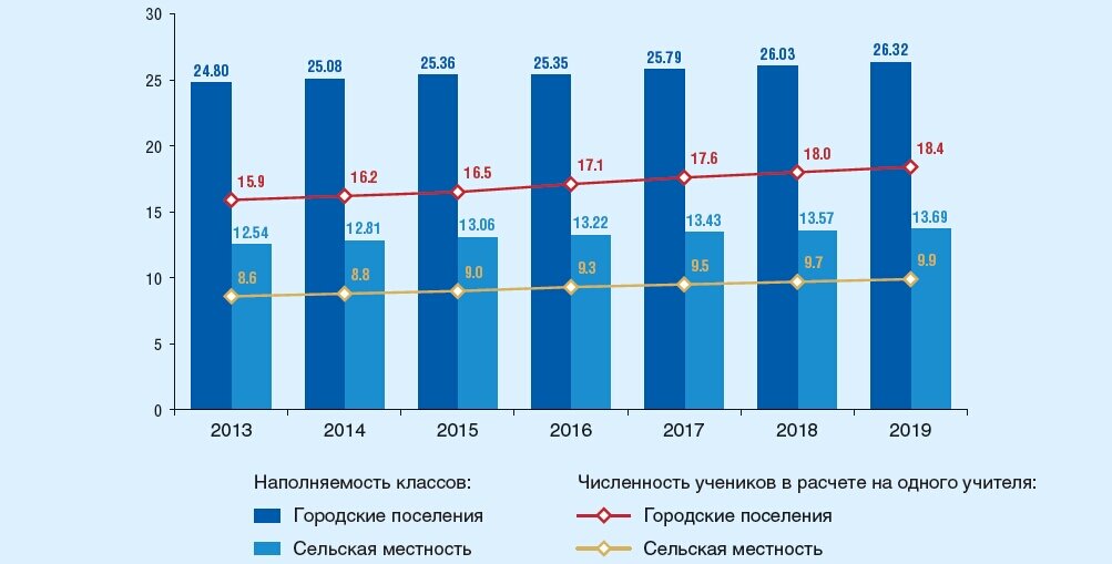 Количество учеников