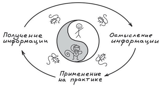 Иллюстрация из книги «Путь Джедая»