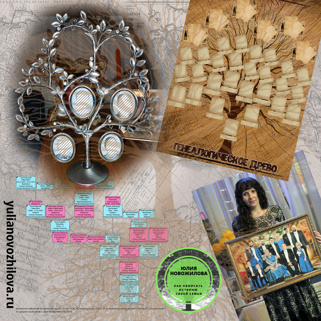 ТОП-3 генеалогических подарков. О моей родословной: https://yulianovozhilova.ru/ 