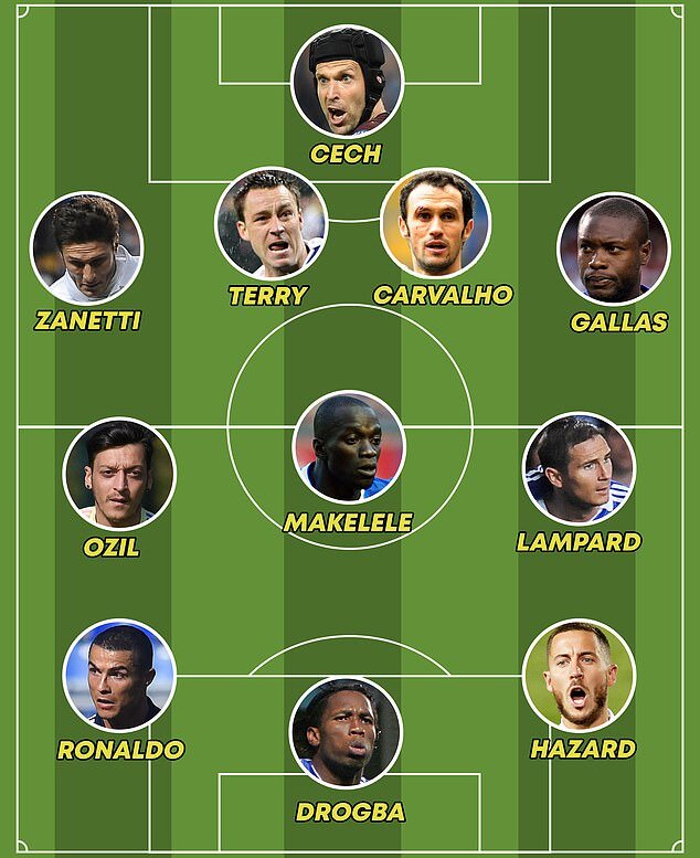 Лучшие 11. Версия Жозе Моуриньо