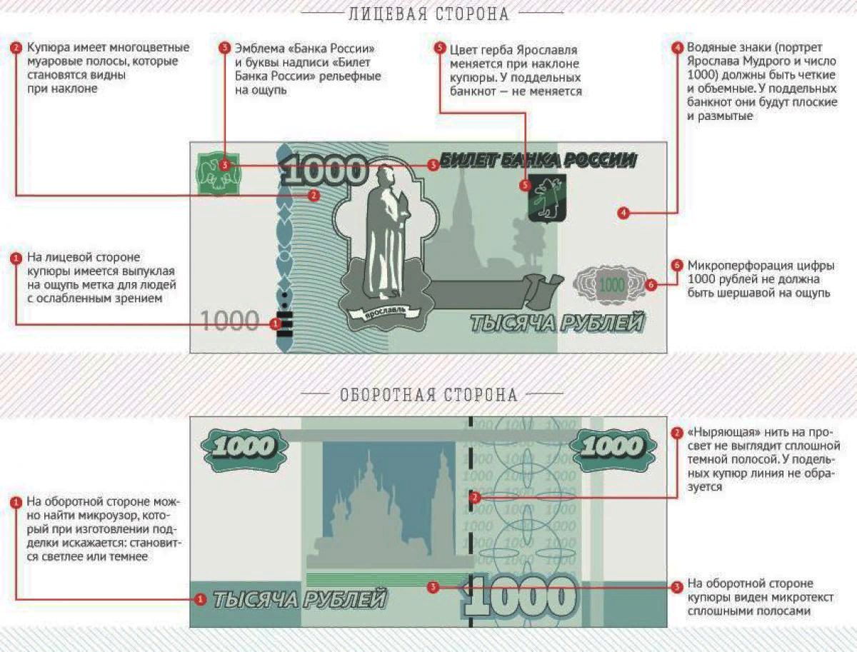 Распознать деньги по фото онлайн бесплатно