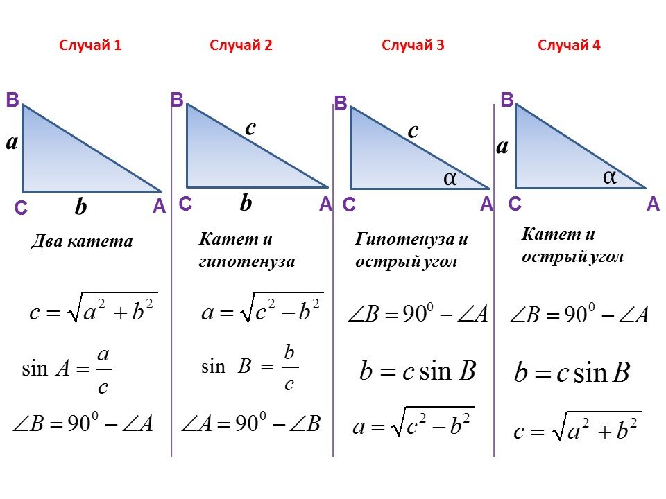 Найди катеты прямоугольных треугольников которых. Решение прямоугольного треугольника по 2 катетам. Прямоугольный треугольник формулы 7 класс. Алгоритм решения прямоугольного треугольника. Формулы нахождения сторон прямоугольного треугольника.