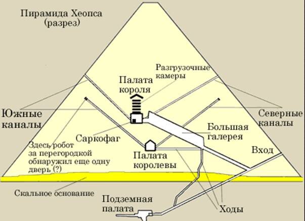 Что внутри пирамиды Хеопса? Стоит ли заходить внутрь за 25$? Зачем врут |  Вечное Лето - Саша и Света | Дзен