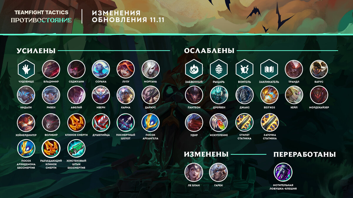 Источник: https://teamfighttactics.leagueoflegends.com/ru-ru/news/game-updates/teamfight-tactics-patch-11-11-notes/
