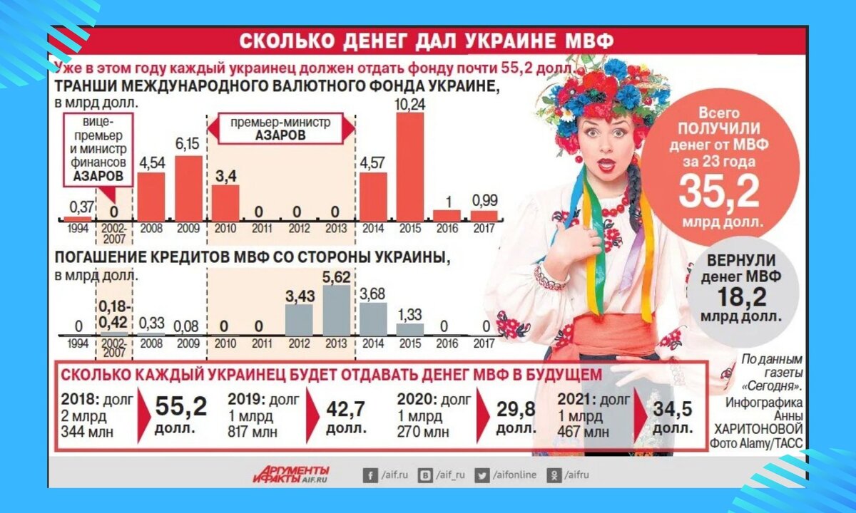 Сколько получает украинец