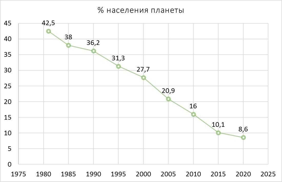 https://ratenger.com/economics/bednost-rossiya-statistika/