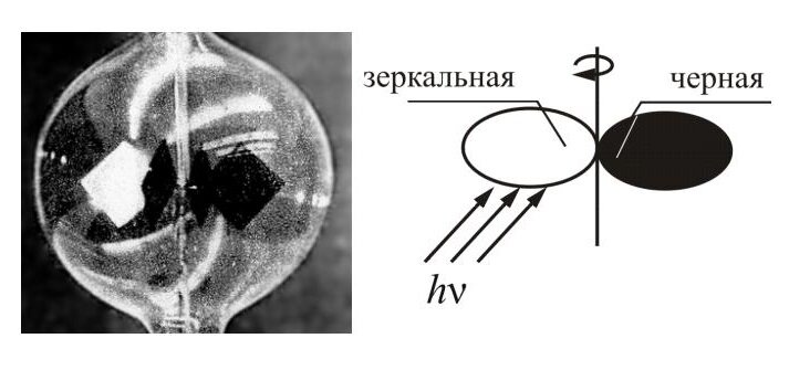 Опыт Лебедева