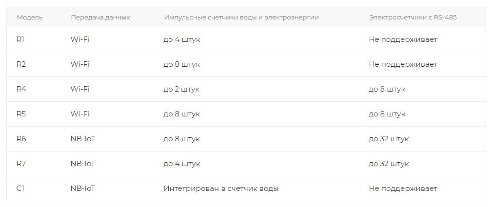 Источник: saures.ru