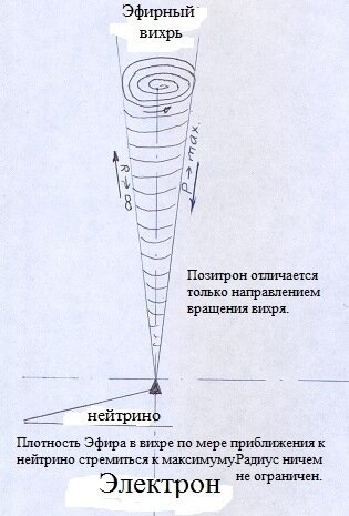 На Земле появится вечный, экологически чистый источник энергии