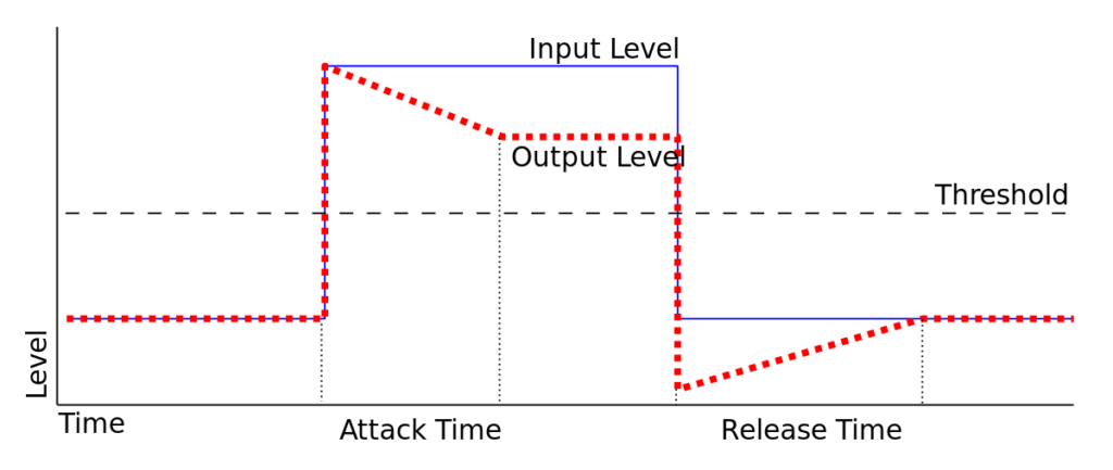 Диаграмма работы компрессора