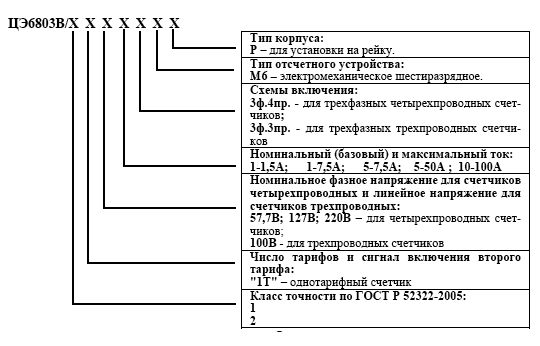 Рисунок 1 - Структура условного обозначения счетчика ЦЭ6803В