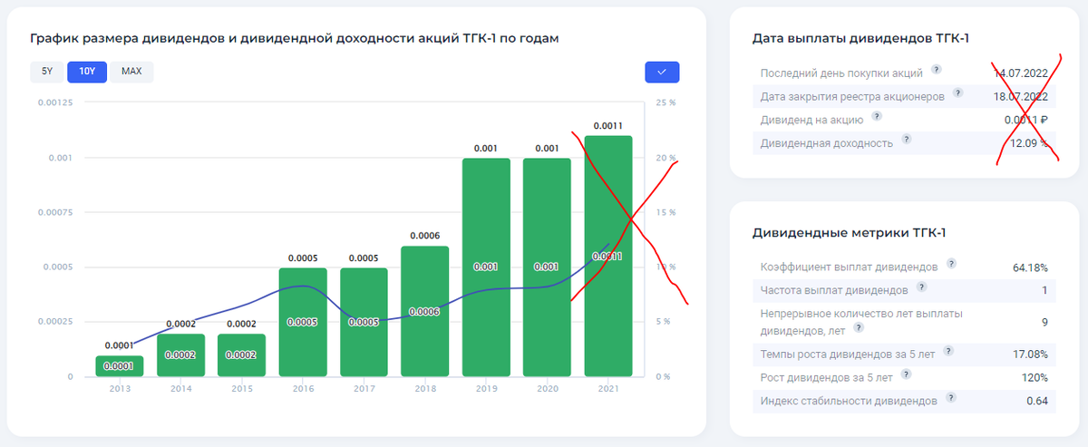 Форум по акциям TGK 1 PAO (TGKA) — Investing.com