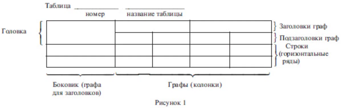 Таблица иллюстраций. Название таблиц в курсовой по ГОСТУ. Название таблиц в дипломе по ГОСТУ пример. Как правильно оформлять таблицы по ГОСТУ. Названия таблиц в курсовой работе по ГОСТУ.