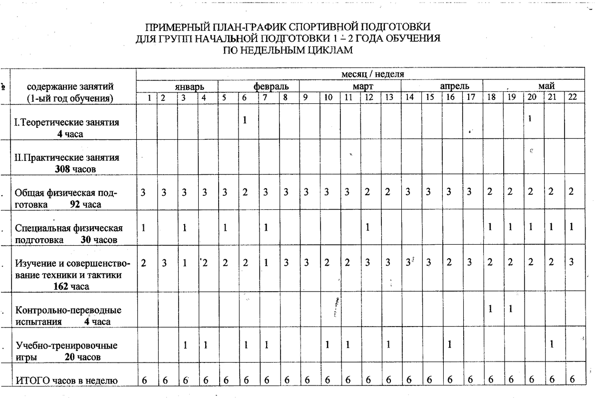 Акт проверки учебно тренировочного занятия в спортивной школе образец