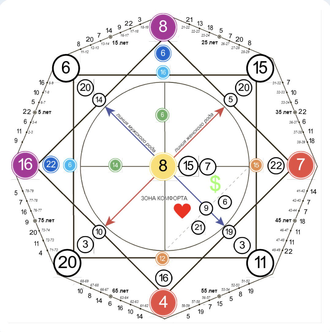 #рост #успех #картера