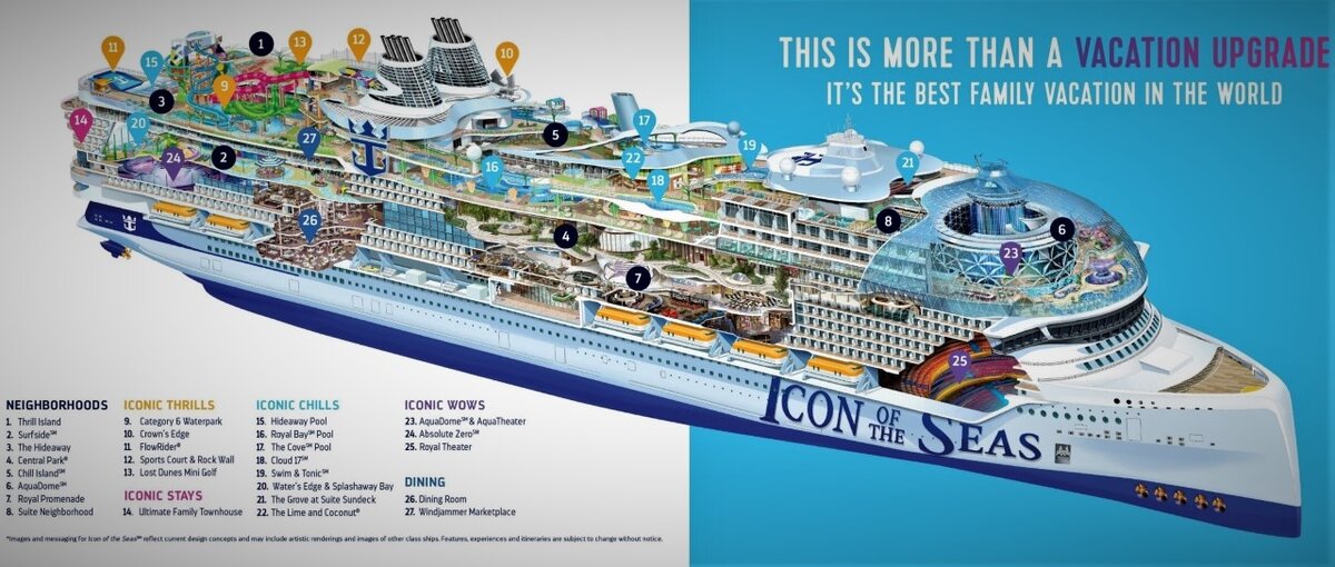 Круиз на лайнере icon of the seas. Круизный лайнер icon of the Seas. Icon of the Seas Роял Карибиан. Icon of the Seas Размеры. Wonder of the Seas лайнер.