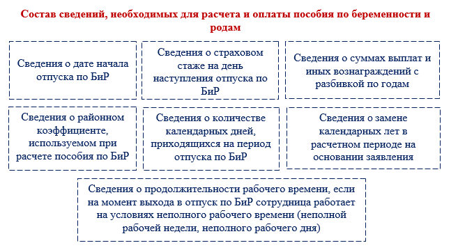 Пособие по бир это