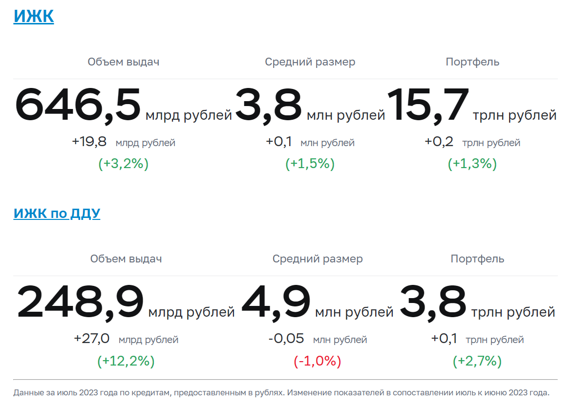 Доброе утро, всем привет!А тем временем дня последний день лета. Не благодарите.Четверг.-10