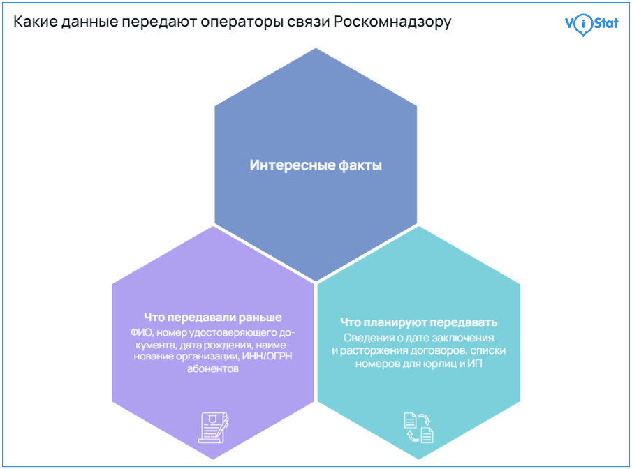 Источник:https://vistat.org/