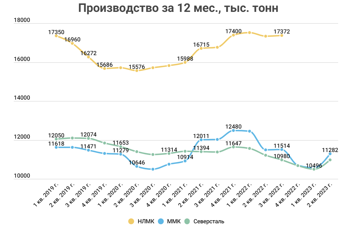 Нлмк дата отсечки 2024. ММК НЛМК Северсталь