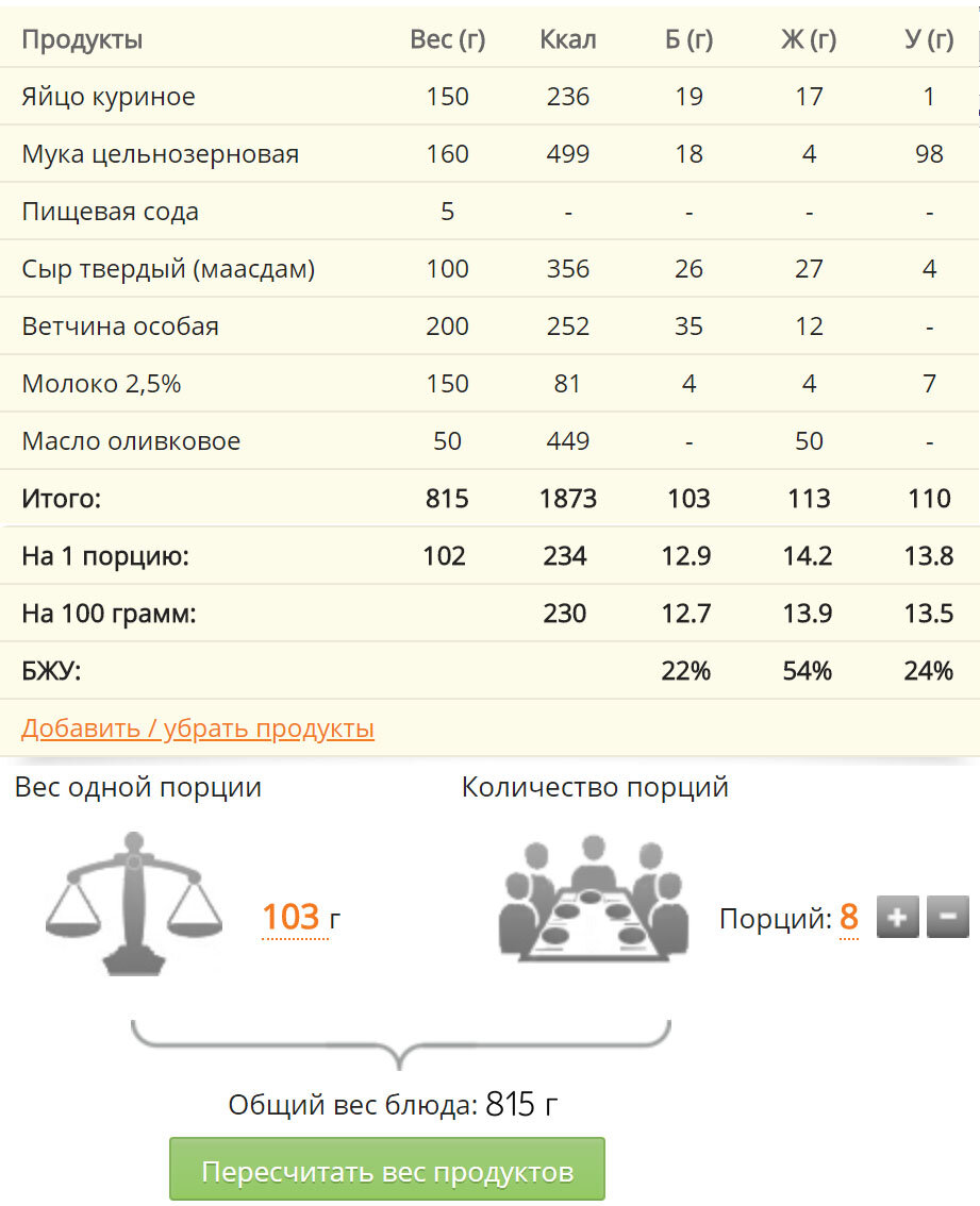 Изменить состав блюда, размер и количество порций можно на сервисе Daily-menu.ru
