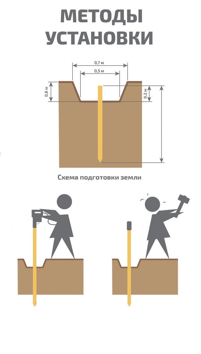 Что будет, если вместо нуля подключить землю: рассказываем подробно