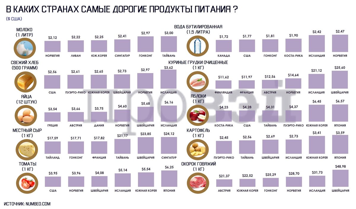 Полезные продукты для детей. Самые востребованные товары. Набор продуктов. Вредные продукты питания для детей. Полезных продуктов для организма.