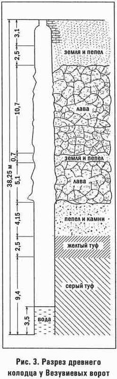      Этот тяжелый, соединенный с риском для жизни труд далеко не всегда, однако, давал желанные результаты. Рис. 3