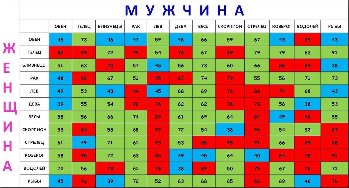 Необычный Гороскоп, 11 окт. 2021 в 16:01 Совместимость знаков зодиака в любви - 