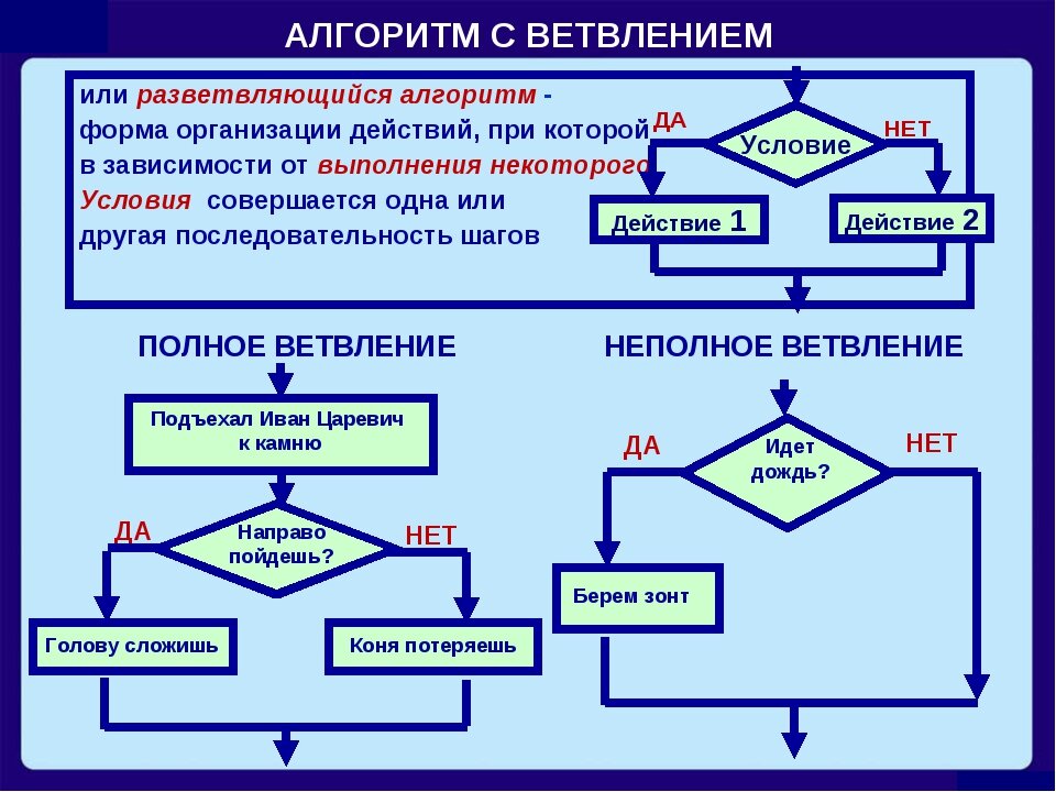Один или несколько компонентов которые. Один или несколько компонентов которые