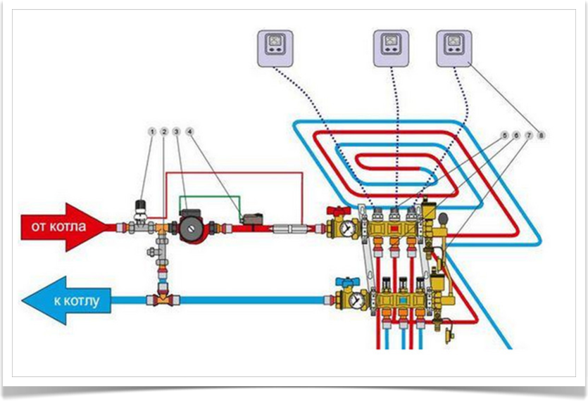 Схемы водяного теплого пола - Газовые котлы, Сантехоборудование в Кемерово и Новосибирске