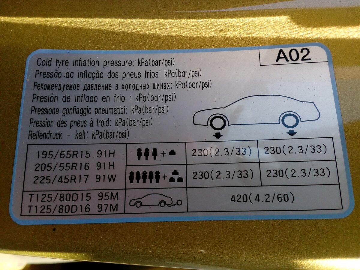 Рекомендованное давление в шинах гудрич