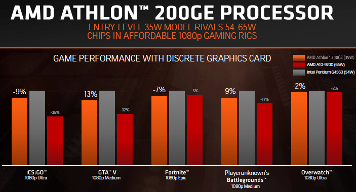 Игровые тесты