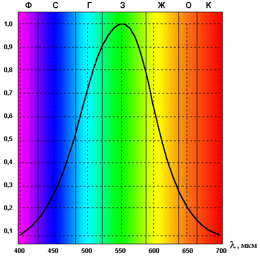 Источник: wikipedia.org