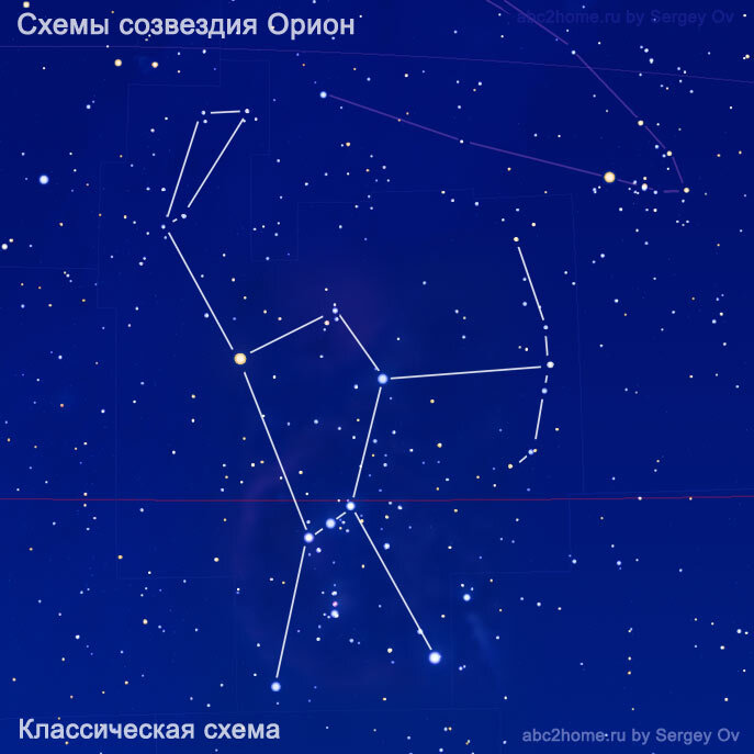 Технология магнитной локации и диагностические комплексы «ОРИОН-3М»