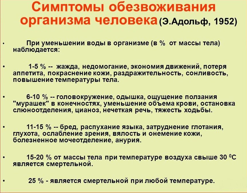 Обезвоживание - Гормональные и метаболические расстройства - Справочник MSD Версия для потребителей