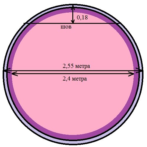 Сколько метров круг. Овальная простынь на резинке выкройка. Выкройка простынь на круглую кровать. Выкройка круглой простыни на резинке. Выкройка простыни на круглый матрас.