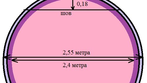 Пошаговая инструкция