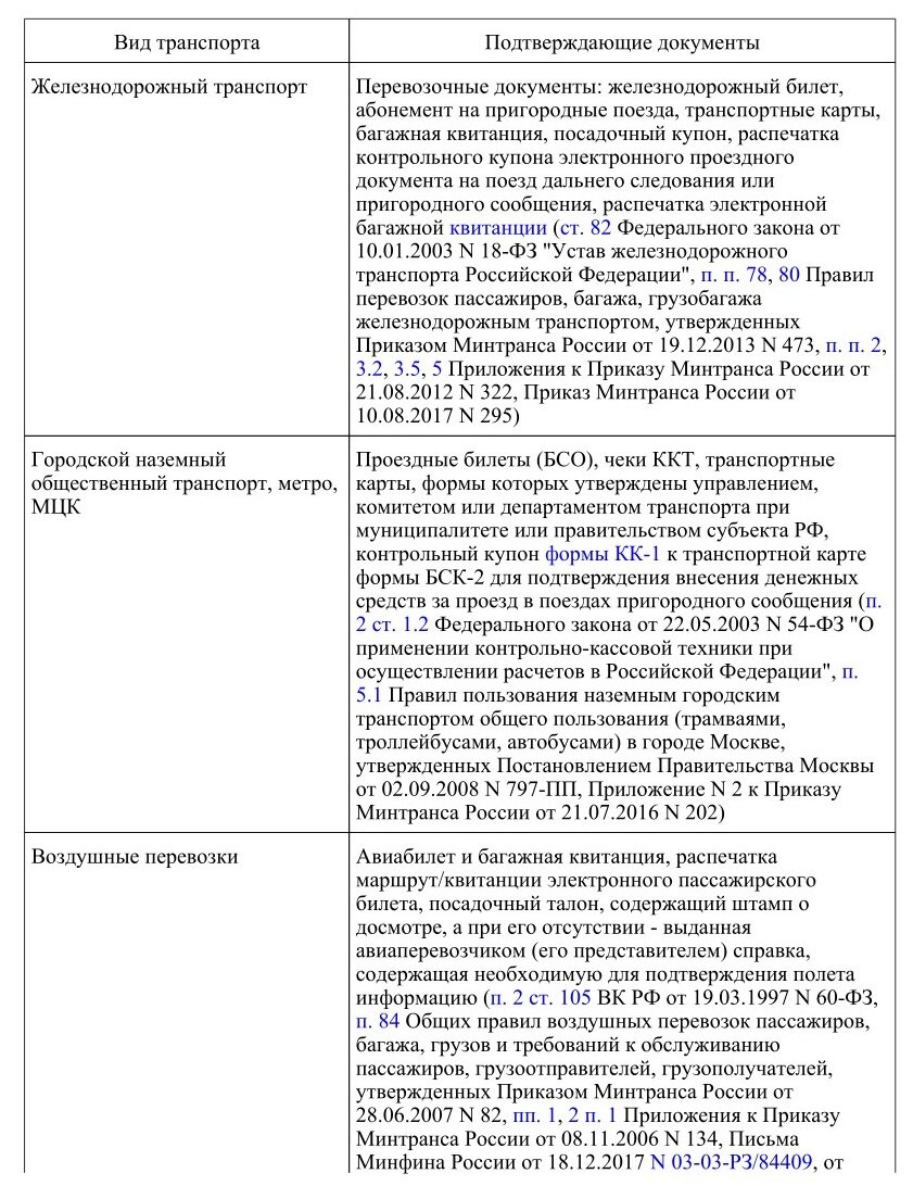 Как в авансовом отчете отразить расходы на проезд? | Уголок бухгалтера и  аудитора | Дзен