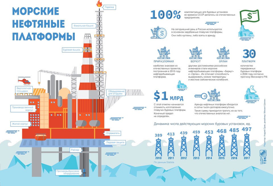 Раздел 3: Буровое оборудование. Машины и механизмы