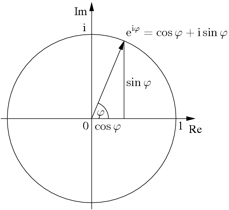 Автор картинки: Gunther - собственная работа, CC BY-SA 3.0, https://commons.wikimedia.org/w/index.php?curid=225165