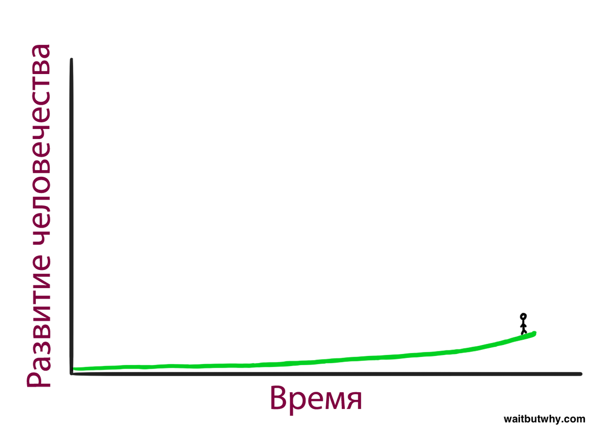 Революция искусственного интеллекта: на пути к сверхразуму | Newочём | Дзен