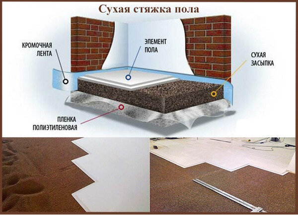 Сухая засыпка (керамзит) для пола фракция 0-5 мм. (50л=0,05м3)