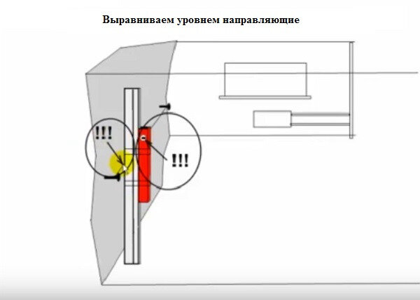 Как установить маяки на стену для штукатурки, с применением лазерного уровня и по отвесу