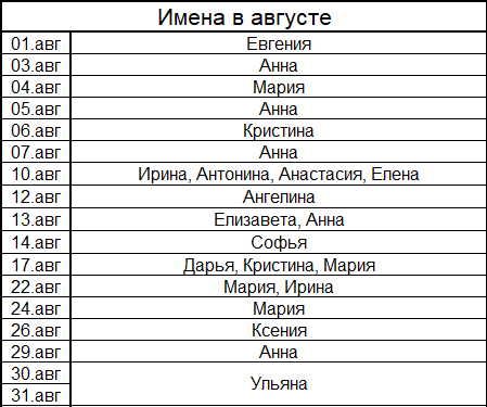 Именины и христианские имена по церковному календарю - определить дату именин