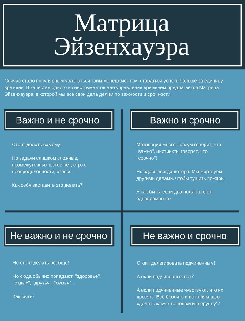 Матрица эйзенхауэра что это такое простыми словами. Метод (квадрат, матрица) Эйзенхауэра. Метод Эйзенхауэра тайм менеджмент. Матрица Эйзенхауэра тайм менеджмент. Инструмент тайм менеджмента матрица.