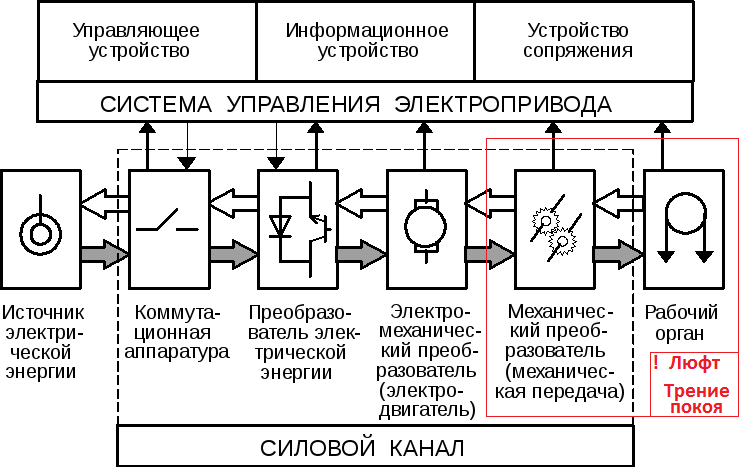 XII. Рулевое управление