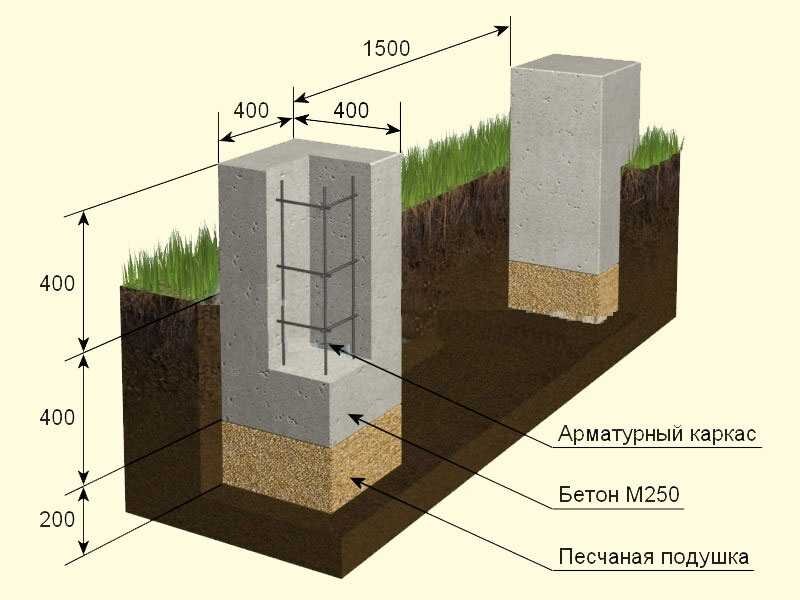 Опалубка для столбчатого фундамента из асбестоцементных или пластиковых труб своими руками