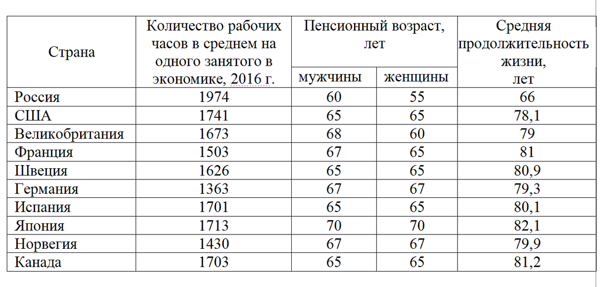 Таблица данных