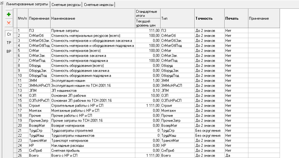 лимитированные затраты в сметном деле это